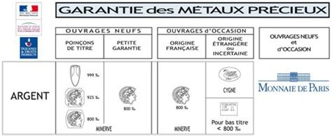 poinçon hermes argent|poinçon de garantie argent.